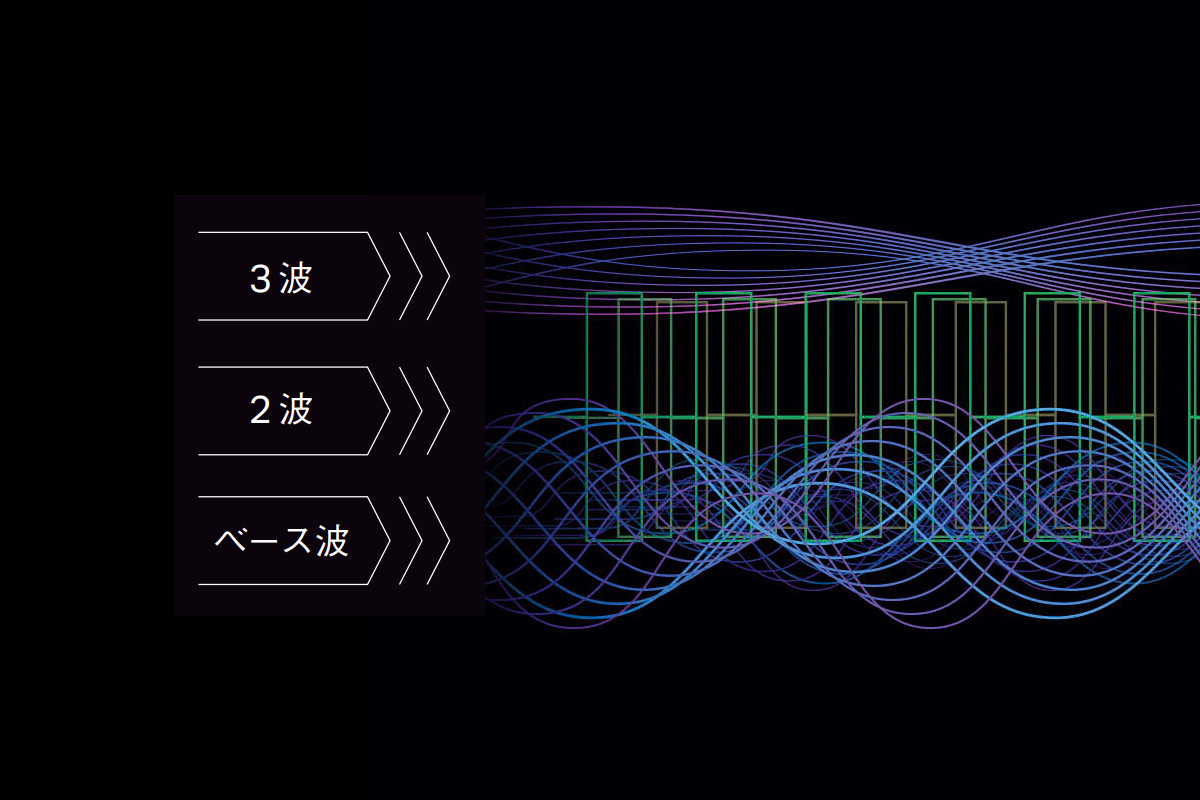 フィジオ5Dの3Dシフト干渉波