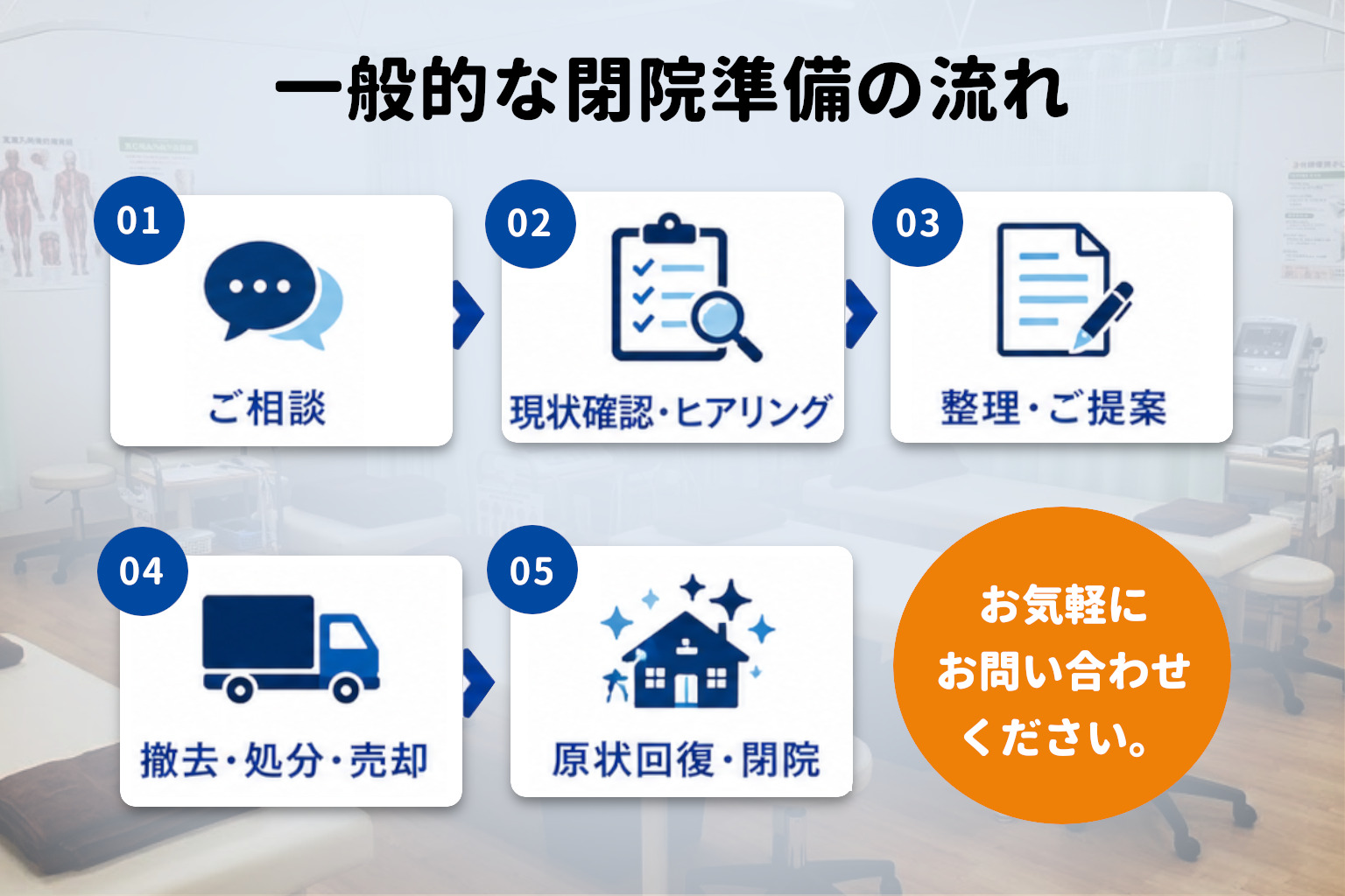 接骨院・整骨院の閉院準備の流れ　廃業相談窓口
